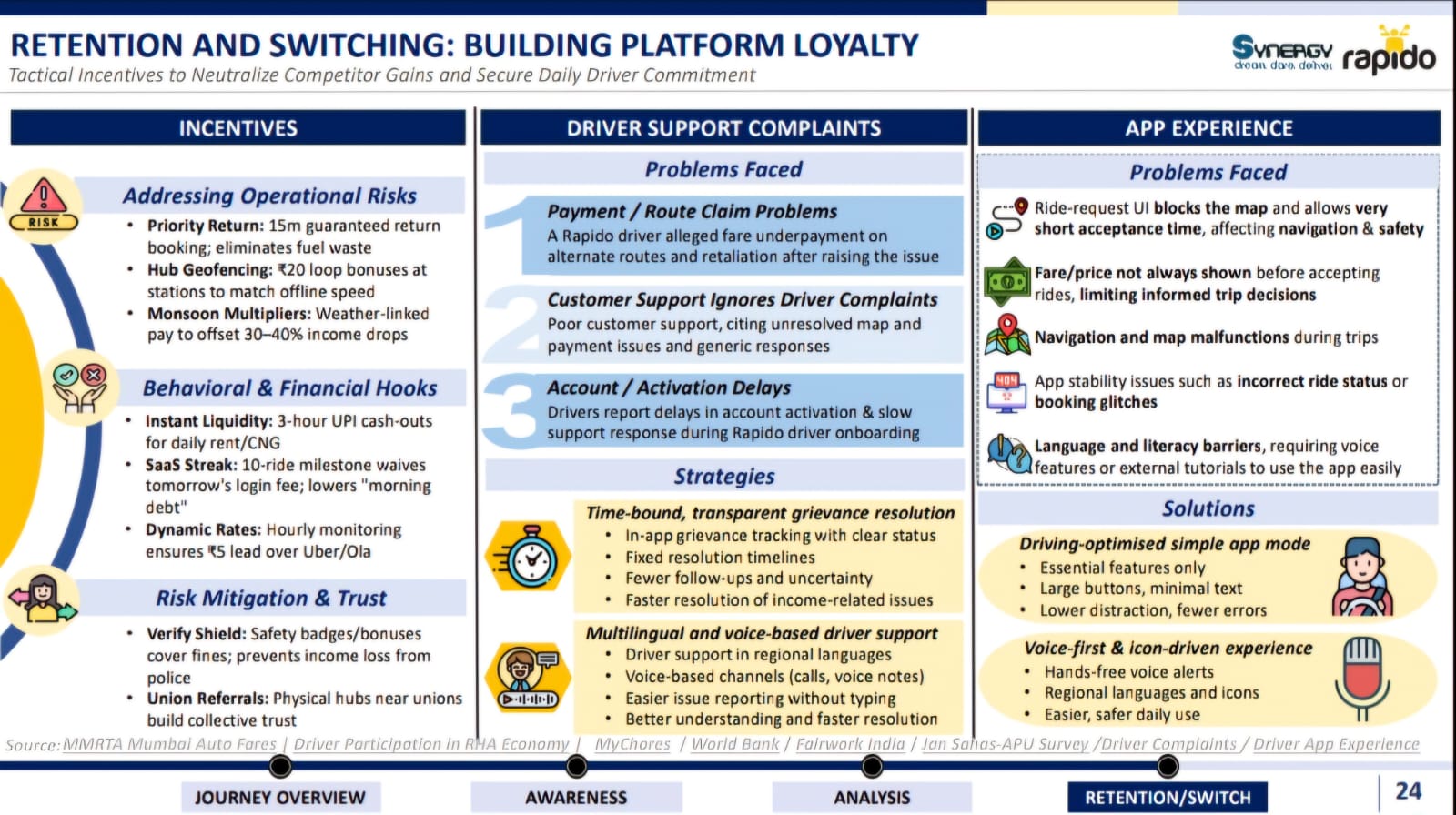 Rapido engagement snapshot